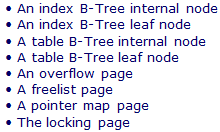 Tree Node