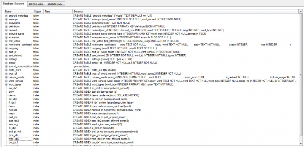 Android Sqlite Database & File System